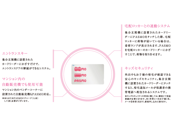 Security.  [PASMO SYSTEM] In PASMO1 sheets, A day of family is peace of mind conveniently. (1) Entrance key, (2) it can also be used in vending machines in the apartment, (3) interlocking system of the home delivery locker, (4) Kids security (conceptual diagram) ※ PASMO is a registered trademark of PASMO Co., Ltd..  ※ Ltd. pasmo trademark registration use already licensed No. 6 ※ It may without notice PASMO card is replaced by the convenience of the pasmo Co., Ltd..  ※ PASMO mark and Ltd pasmo is this product ・ Contents of the service ・ We do not guarantee the quality.