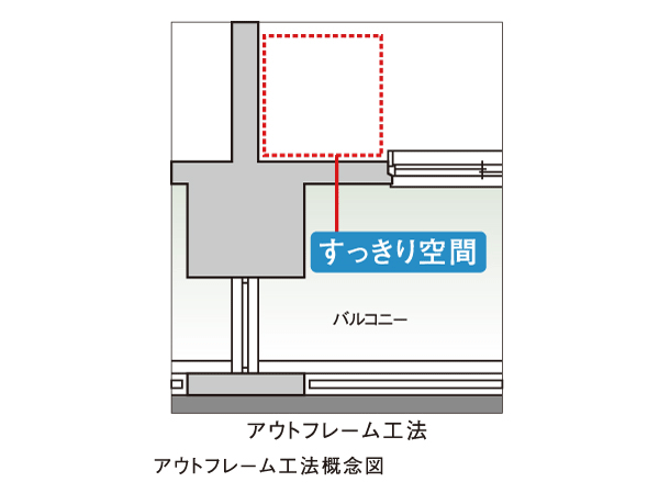 Building structure.  [Out frame construction method pillars does not project] Adopt the out-frame construction method to eliminate the dead space out the pillar type of indoor space to the outdoor. Corner of the room is also neat because in the room not out ledge of the pillar, You can use to enable the space tends to be the arrangement of the furniture. (Except for some)