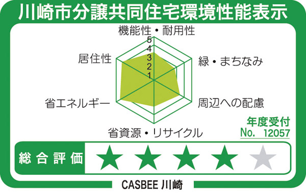 Building structure.  [Kawasaki Condominium environmental performance display] Based on the efforts of the building environment plan that building owners to submit to Kawasaki, 6 are evaluated in the radar charts and 5 stage comprehensive evaluation result of the items.  ※ For more information see "Housing term large Dictionary"