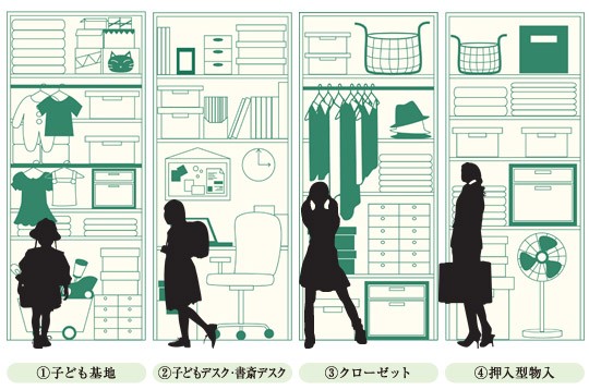 Other. Wonder storage conceptual diagram