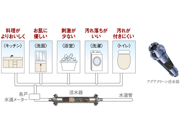 Other. (Shared facilities ・ Common utility ・ Pet facility ・ Variety of services ・ Security ・ Earthquake countermeasures ・ Disaster-prevention measures ・ Building structure ・ Such as the characteristics of the building)
