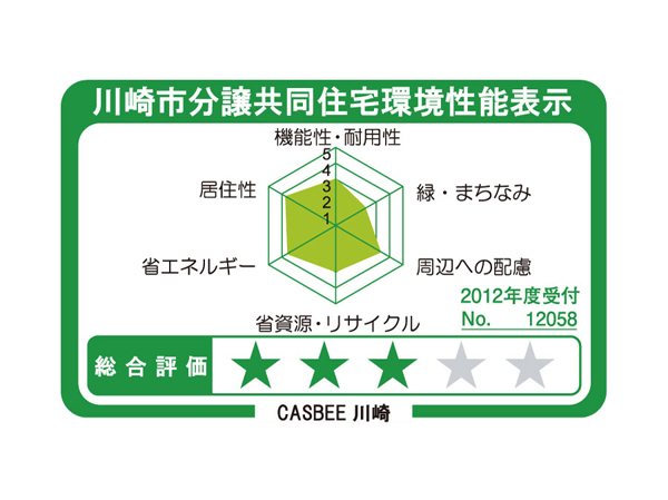 Building structure.  [CASBEE Kawasaki] Kawasaki City to implement "CASBEE (Comprehensive Assessment System for Built Environment Efficiency)" is, The building was evaluated in the environmental performance, Energy saving and resource saving, This is a system to comprehensively assess, such as consideration of the indoor comfort and scenery. "Verena Miyamaedaira" became a three ranks in five stages.  ※ For more information see "Housing term large Dictionary"