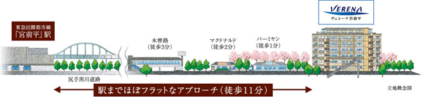 Shared facilities.  ["Miyamaedaira" comfortable and convenient approach to the station] Town up and down often, There from the station to Miyamaedaira to "Verena Miyamaedaira" is comfortable approach is ensured. Sort also such as a supermarket, which is open until eateries and midnight, Shopping is also useful, such as. (Rich conceptual diagram)