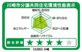 Building structure.  [CASBEE Kawasaki] Kawasaki City to implement "CASBEE (building comprehensive environmental performance evaluation system)" is, The building was evaluated in the environmental performance, Energy saving and resource saving, Comfort of the room, System to comprehensively assess, such as consideration of the landscape. "Brands Miyazakidai" is, S a comprehensive evaluation, A, B+, B-, 5 stages of C has received a rating of A rank.  ※ For more information see "Housing term large Dictionary"