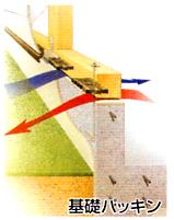 Construction ・ Construction method ・ specification. Adopted a basic packing method, About 1.5 times as compared with the conventional by the ventilation in the entire floor ~ It was achieved twice the ventilation capacity. Also effective to prevent dew condensation by keeping the floor in a dry state.