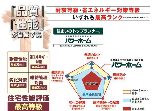 Other. "Quality", "performance" is the boast