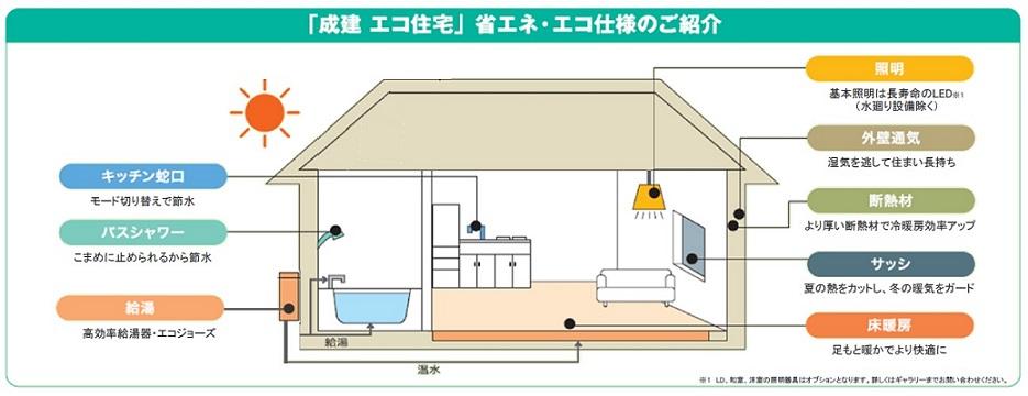 Other. Naruken eco house