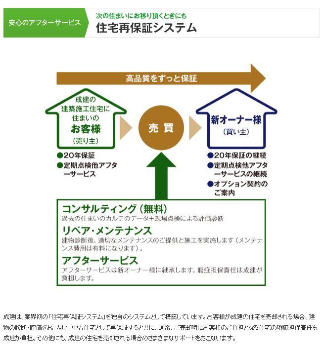 Other Equipment. Make a variety of support for the customer is buying and selling residential Naruken.