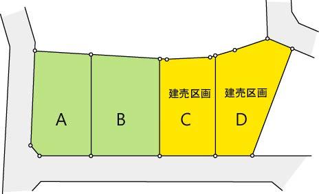 Other. The entire compartment Figure