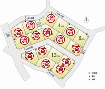 Compartment figure. Land prices -