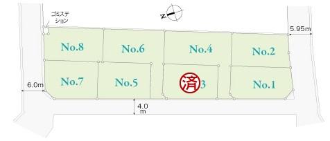 Compartment figure. Land prices -