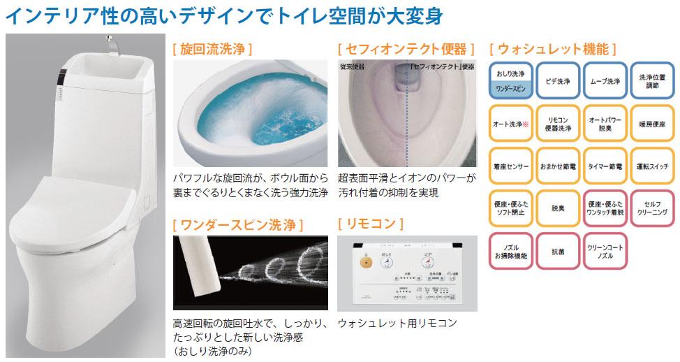 Other Equipment. TOTO is the unevenness of the pottery surface with its own technology slippery to nano level millionth of 1mm. Realize the suppression of fouling. Wash water of the toilet bowl achieve significant water-saving from the traditional type of about 60%. Dirt can be quick and people wipe the "borderless shape". Wash firmly the entire toilet bowl in a tornado water flow "tornado wash".