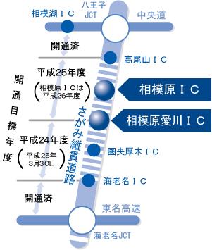 Other Environmental Photo. Sagami running through road route map