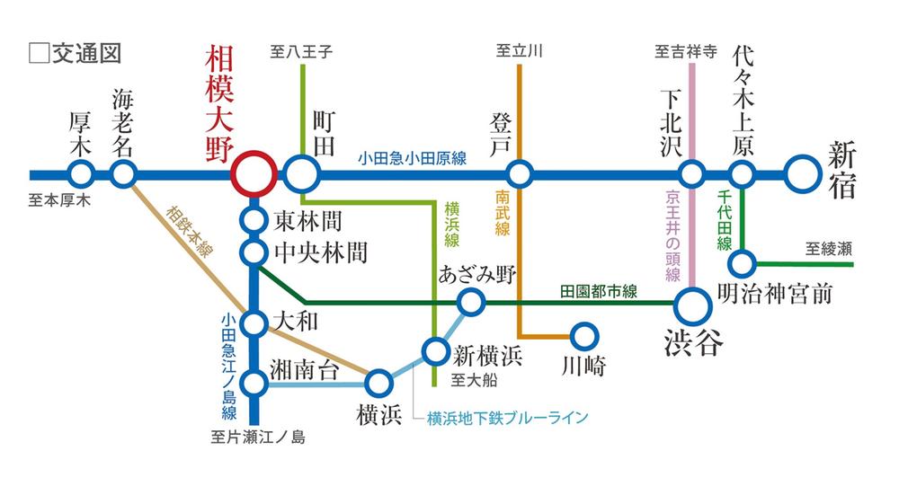 Access view. "Sagamiono" station and "Higashirinkan" 2 Station 2 routes are available station! "Sagamiono" station is fast express station, Access to the city center is also convenient