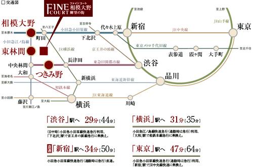 Access view. Odakyu Odawara Line ・ Direct access to the city from the express station "Sagamiono" station. Daily commute ・ School is, of course, Comfortable support as well, such as leisure ※ 1 <route map>