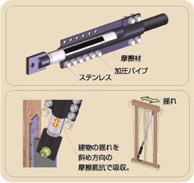 Construction ・ Construction method ・ specification. Seismic brace "GO-TA"