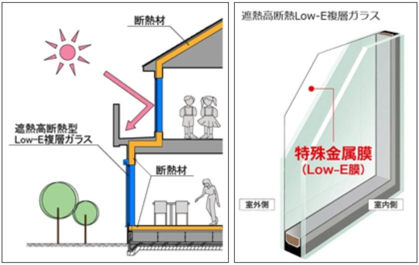 Other Equipment. Adopt a high thermal insulation specifications of the next-generation energy-saving standards (housing performance evaluation energy saving grade 4 or equivalent). Also, Heat insulating material except the underfloor adopts the urethane foam, Airtight, It has achieved a high insulated houses. Along with the environmental considerations for the next generation, It is possible to receive a preferential interest rate of flat 35.