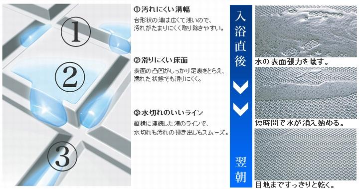 Other Equipment. Adopted Sekisui Home Techno Co. "bus saloon Rumi" in the bathroom. The flooring equipped with the "Mira clean floor.". Firm adhesion uneven pattern on the sole of the foot, which was applied to the surface. Hard to even slip in wet conditions, The whole family is safe to use. Furthermore, Since the drainage is good, Refreshing dry and crisp in the next morning.