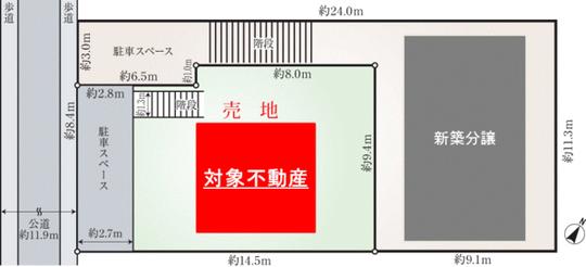 Compartment figure. Land plots