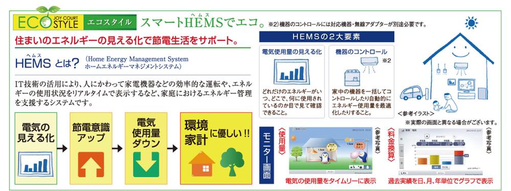 Power generation ・ Hot water equipment. "Visualization" of the house of energy