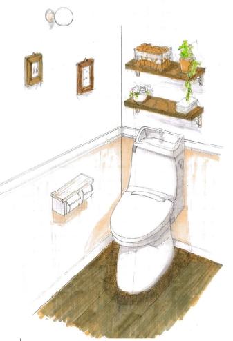 Rendering (introspection)