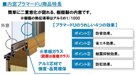 Other introspection. Inner window Puramado U Products Features