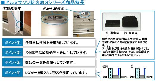 Other. Aluminum sash fire protection window G Series Products Features