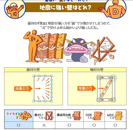 Construction ・ Construction method ・ specification