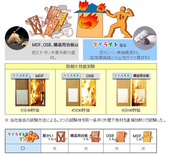 Construction ・ Construction method ・ specification