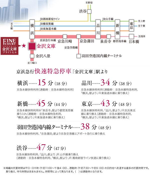 Access view. (Access view)