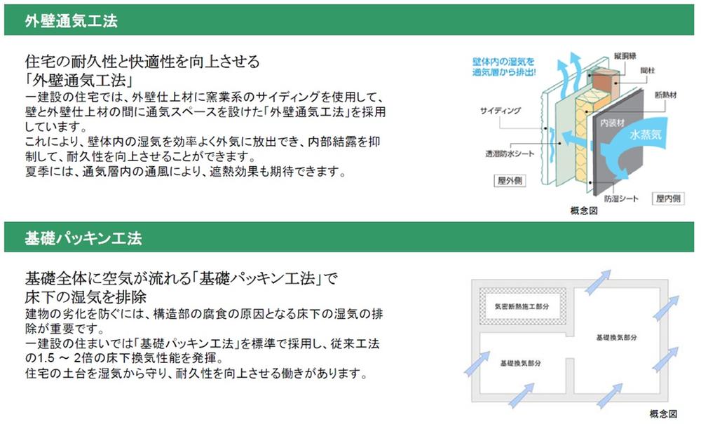 Construction ・ Construction method ・ specification