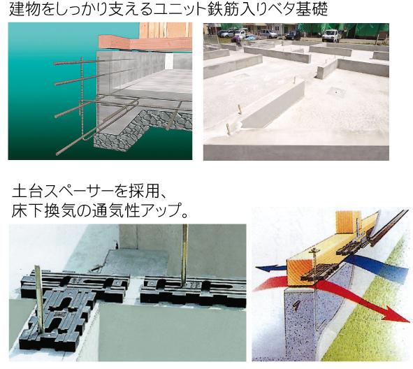 Construction ・ Construction method ・ specification. ◎ The Ida design of the house receiving the force applied to the building, A solid foundation has been adopted in order to balance well dispersed on the ground. And ventilating the whole floor evenly with slit ventilation over the building the entire circumference.