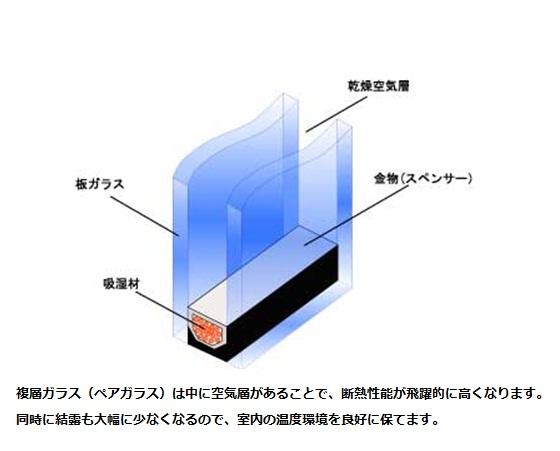 Other Equipment. For the pair glass of standard adopted in all of the window, Since thereby improving the thermal insulation performance, Cooling and heating efficiency UP, Since the utility costs are also reduced, Friendly housing to households.