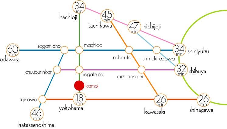 route map. Train access good! (It does not include the transfer time, etc.)