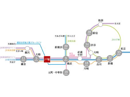 Transportation route map