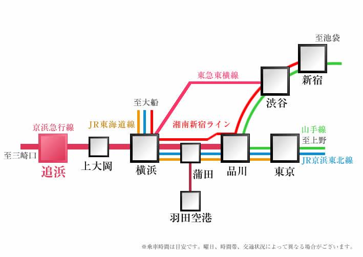 route map. Access view