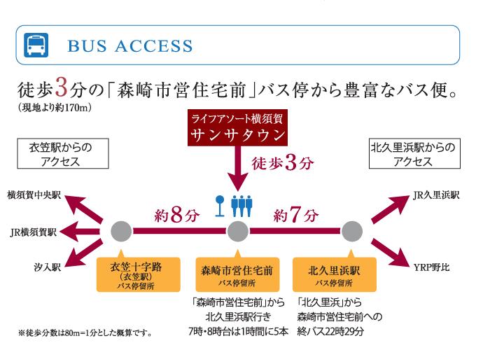 Local guide map. In about 7 minutes if using the bus to Kitakurihama.