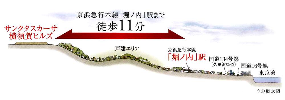 Other. "Horinouchi" good location that 11-minute walk from the train station. Because it is located on a hill, Should be not at ease even when If disaster. Just a 4-minute walk until Kugo junior high school of disaster prevention support facilities.