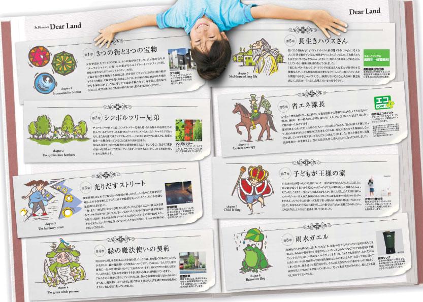 Other. Eight story ☆  Protagonist is you! 