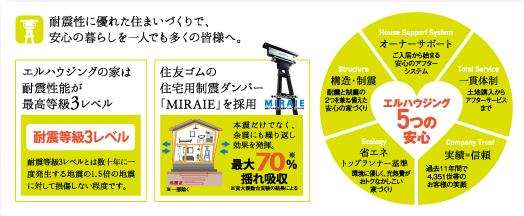 Other. Five of the peace of mind of El housing ☆ 