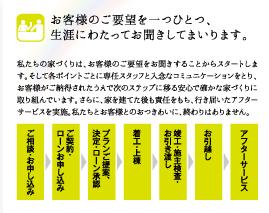 Other. You customer's request to ask you, "one by one. 