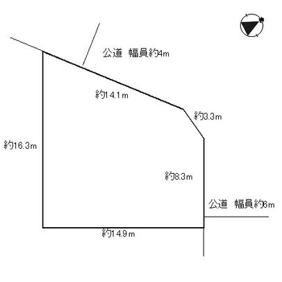 Compartment figure. Land plots