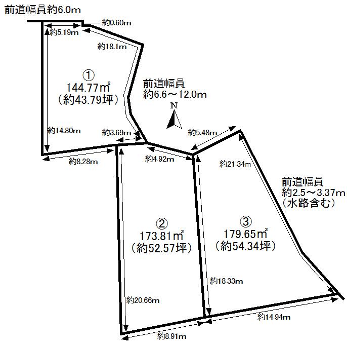 Other local. Compartment figure