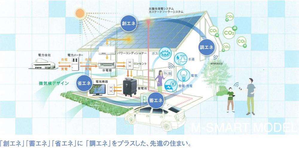 Other. Live comfortably while to cherish the energy, We propose a new form of Smart House. 