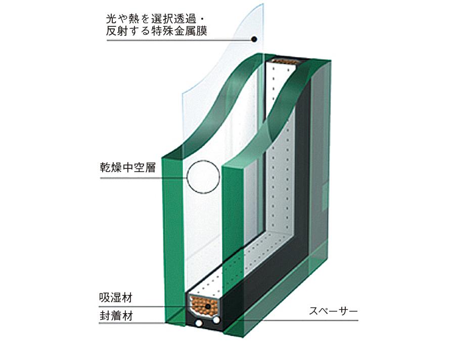 Cooling and heating ・ Air conditioning. Adopted all window Low-E double-glazing. Along with the high thermal insulation of the resin sash, To demonstrate a high level of thermal insulation, Also significantly suppressed condensation. The brightness of the room is intact, About 60% cut the strong summer sun, It enhances the cooling effect. Winter insulation effect is also enough.