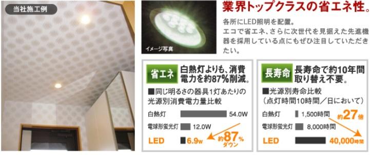 Other Equipment. Place the LED lighting in various places. Eco energy saving, Please pay attention by all means even to the point that further uses the latest equipment with an eye to the next generation.