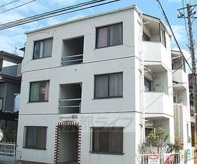 University ・ Junior college