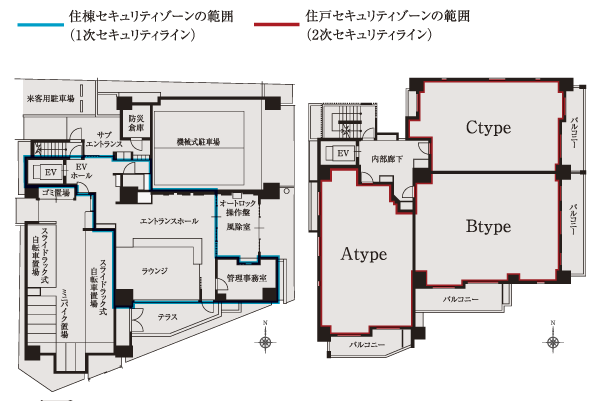 Security.  [Security zone] Fence and auto-lock ・ Hotel lock with a lock system, such as wrap firmly large residential building, including the common areas as a "living building zone of security (primary security).", A suspicious person from entering into each dwelling unit to guard "dwelling unit zone of security (secondary security).". We protect the irreplaceable live in double of zone defense (conceptual diagram)