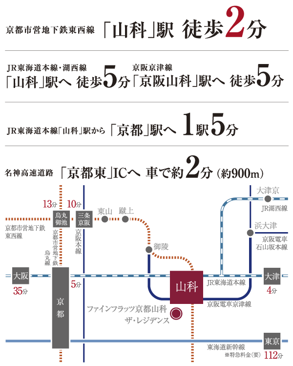 Surrounding environment. Subway Tozai Line "Yamashina" Station 2-minute walk. JR "Yamashina" station walk 5 minutes, "Kyoto" 1 station 5 minutes to the station. Kyoto ・ The Bahnhofstrasse of convenient access and peaceful living environment of charm Rakuto to Osaka "Yamashina", Quality of the house is born (traffic access view)
