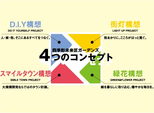 Other. Four of the concept ☆